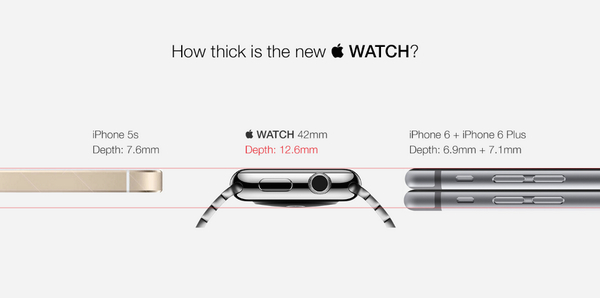 apple-watch-rozměry