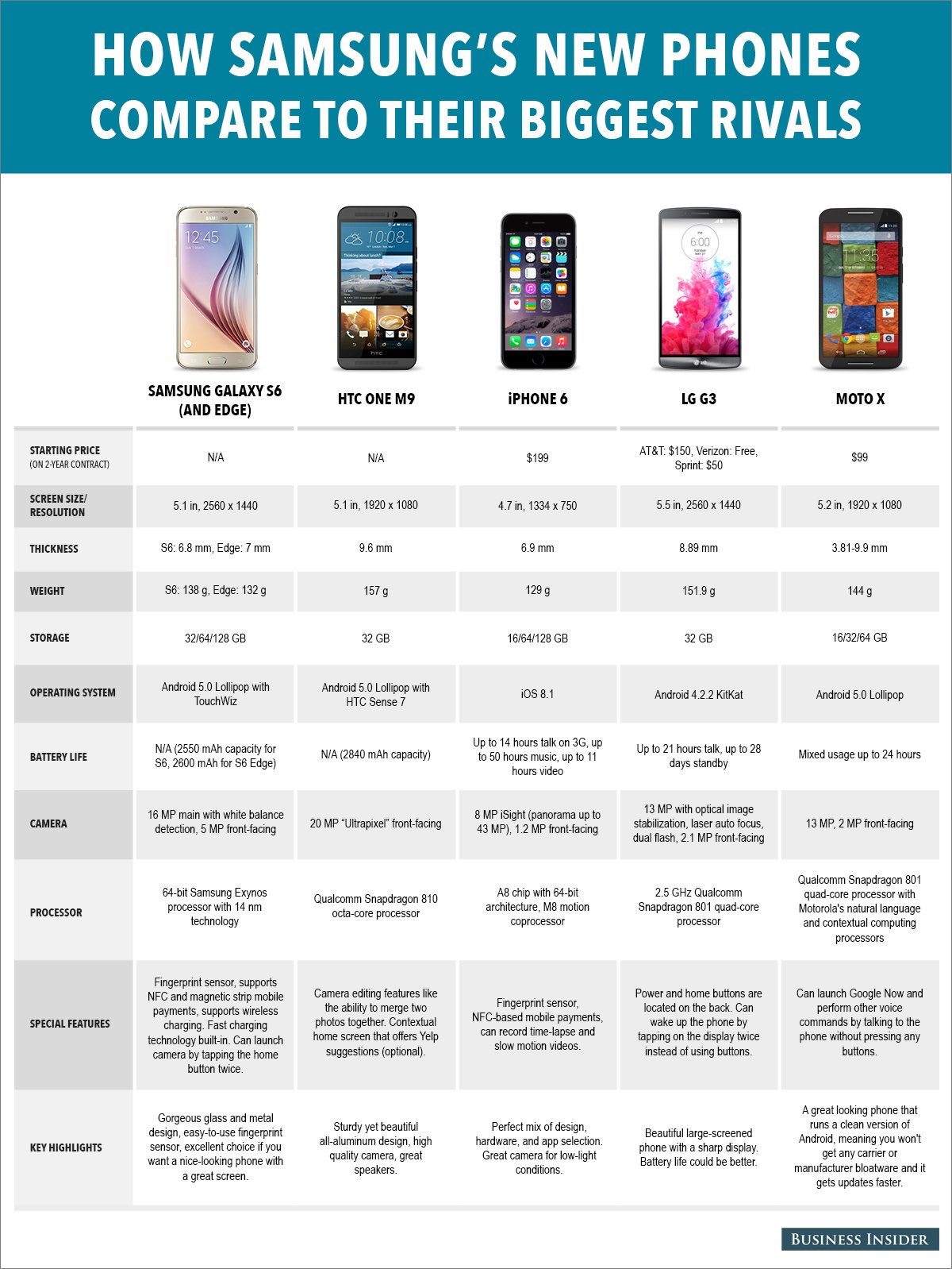 iPhone 6 a porovnání top smartphonů - AppleNovinky.cz