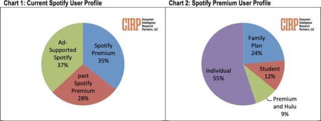 apple music vs spotify comparison chart